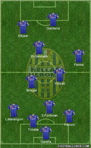 Hellas Verona Formation 2012