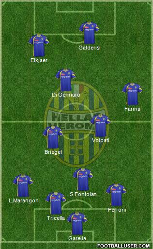 Hellas Verona football formation