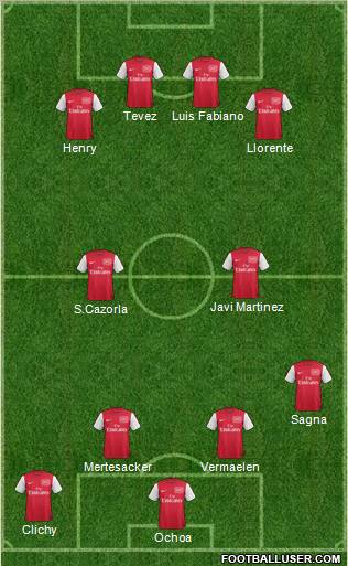 Arsenal Formation 2012