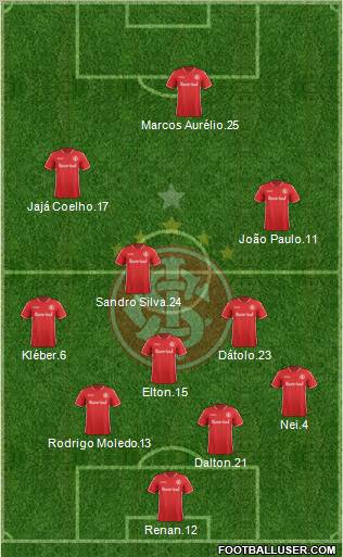 SC Internacional Formation 2012