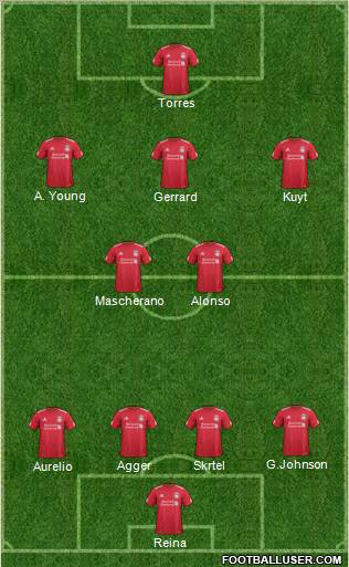 Liverpool Formation 2012