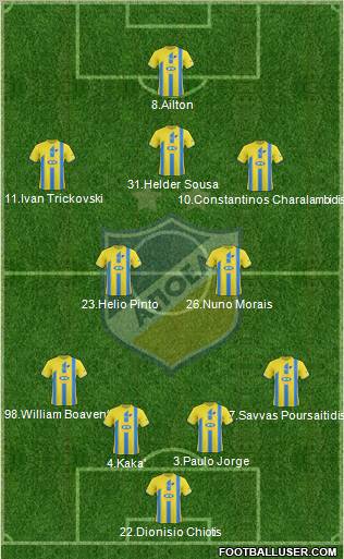 APOEL Nicosia Formation 2012
