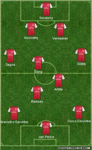 Arsenal Formation 2012