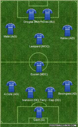 Chelsea Formation 2012