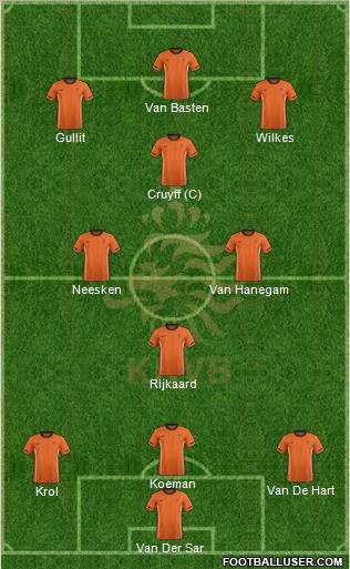 Holland Formation 2012