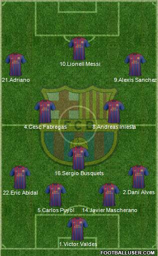 F.C. Barcelona Formation 2012
