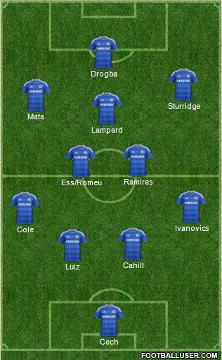 Chelsea Formation 2012