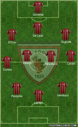 Foggia Formation 2012