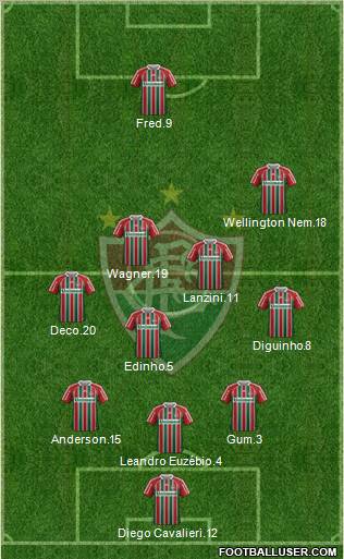 Fluminense FC Formation 2012