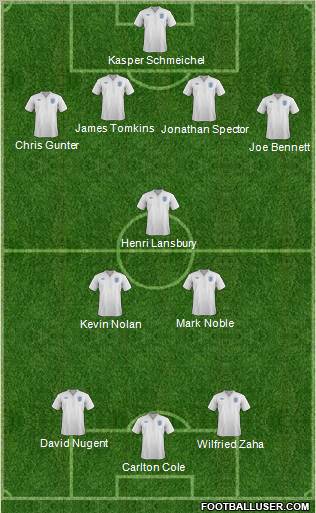 England Formation 2012