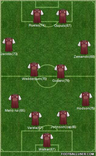 Northampton Town Formation 2012