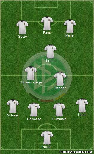 Germany Formation 2012