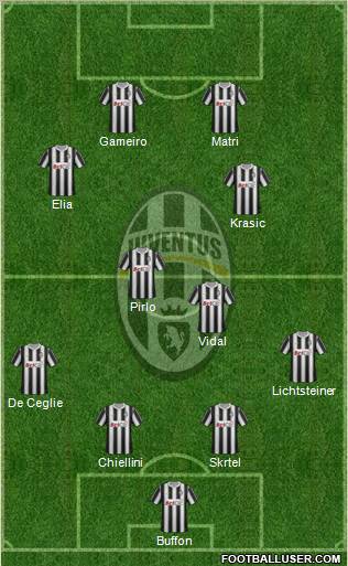 Juventus Formation 2012