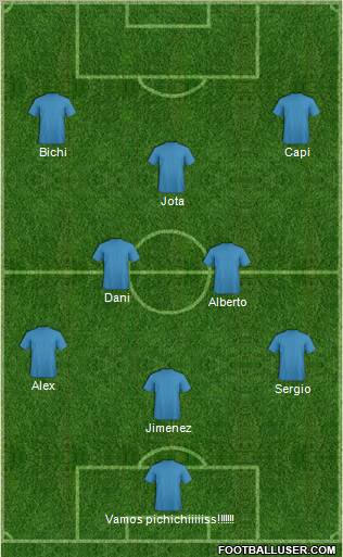 Dream Team Formation 2012