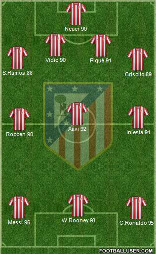 C. Atlético Madrid S.A.D. Formation 2012