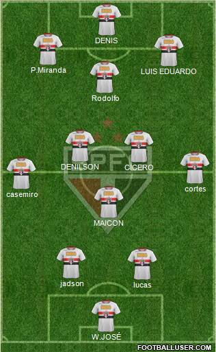 São Paulo FC Formation 2012