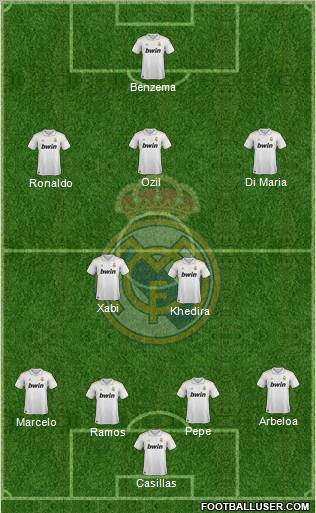 Real Madrid C.F. Formation 2012