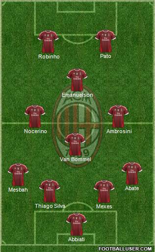 A.C. Milan Formation 2012