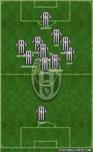 Juventus Formation 2012