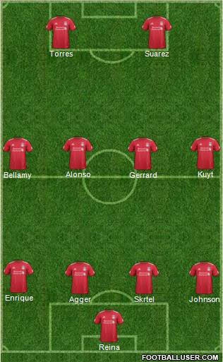 Liverpool Formation 2012