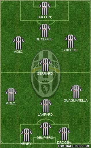 Juventus Formation 2012