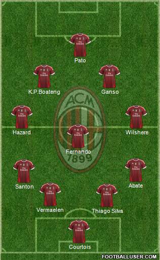 A.C. Milan Formation 2012