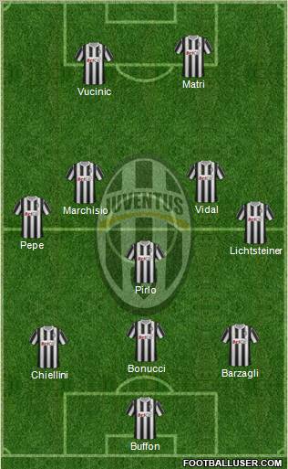 Juventus Formation 2012