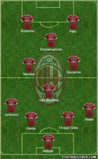 A.C. Milan Formation 2012