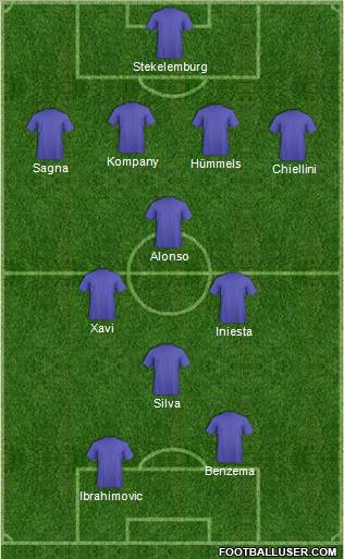 Europa League Team Formation 2012