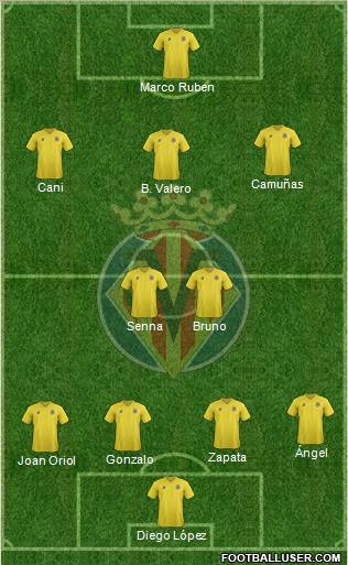 Villarreal C.F., S.A.D. Formation 2012