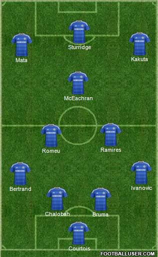 Chelsea Formation 2012
