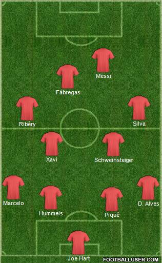 Dream Team Formation 2012