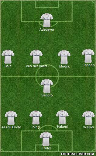 Tottenham Hotspur Formation 2012