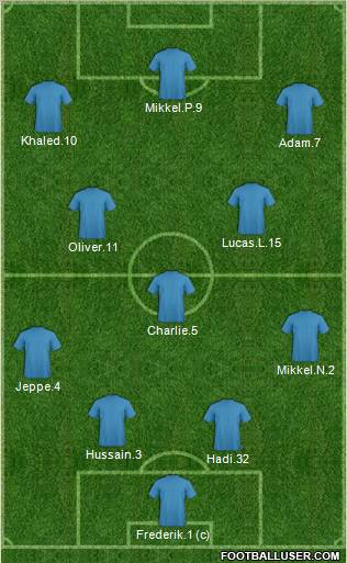 Dream Team Formation 2012