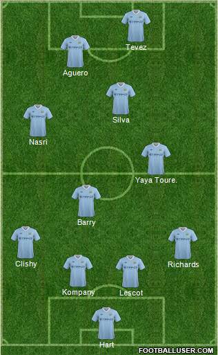 Manchester City Formation 2012