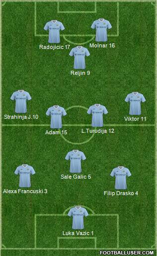 Manchester City Formation 2012