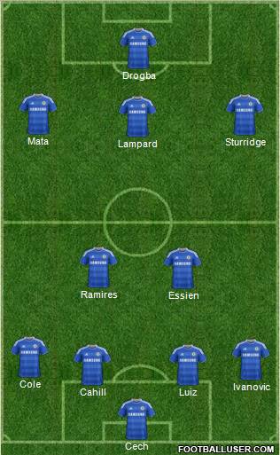 Chelsea Formation 2012