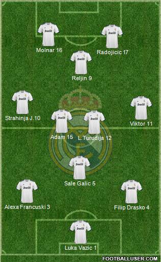R. Madrid Castilla Formation 2012