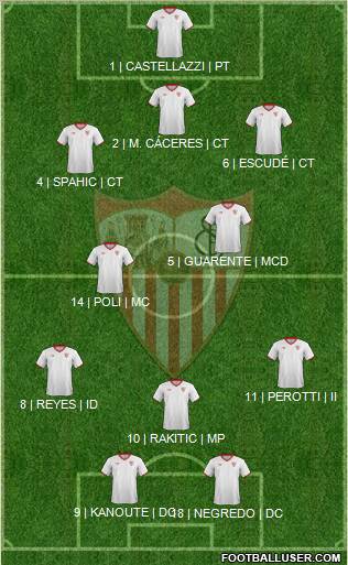 Sevilla F.C., S.A.D. Formation 2012