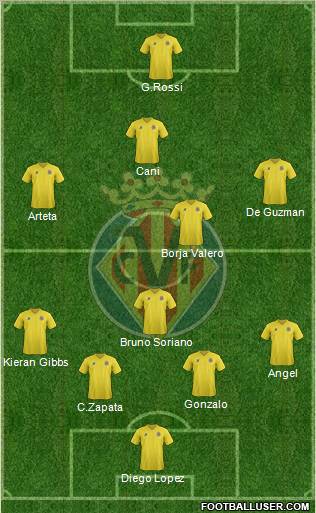 Villarreal C.F., S.A.D. Formation 2012