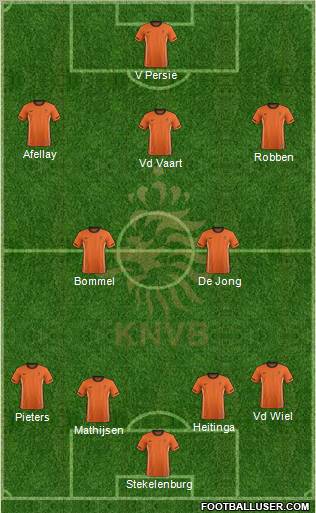 Holland Formation 2012