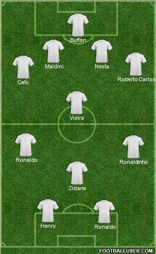 Dream Team Formation 2012