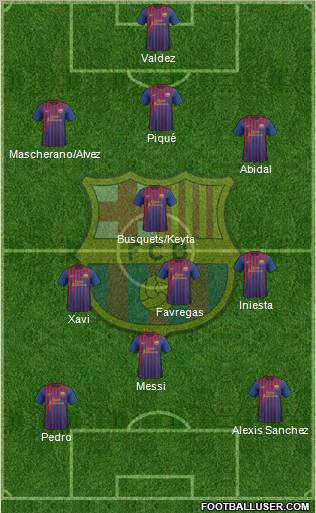 F.C. Barcelona Formation 2012