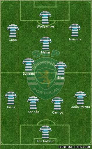 Sporting Clube de Portugal - SAD Formation 2012