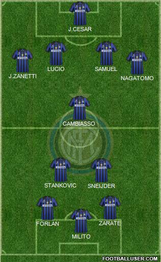 F.C. Internazionale Formation 2012