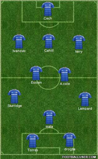 Chelsea Formation 2012
