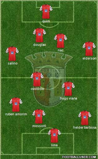 Sporting Clube de Braga - SAD Formation 2012