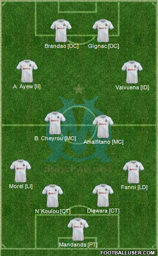 Olympique de Marseille Formation 2012