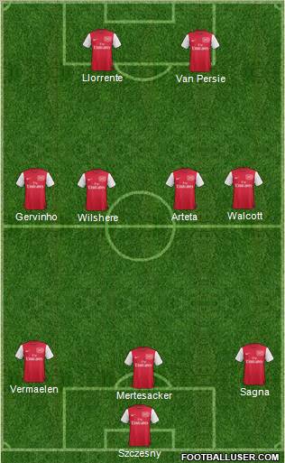 Arsenal Formation 2012