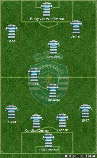 Sporting Clube de Portugal - SAD Formation 2012